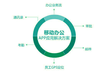 移动办公APP解决方案